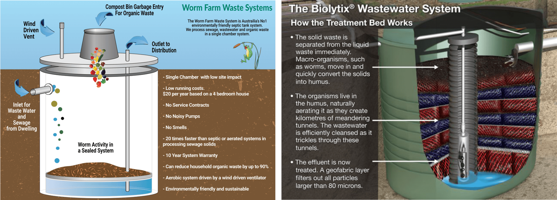 Biolytix & Worm Farm Waste System