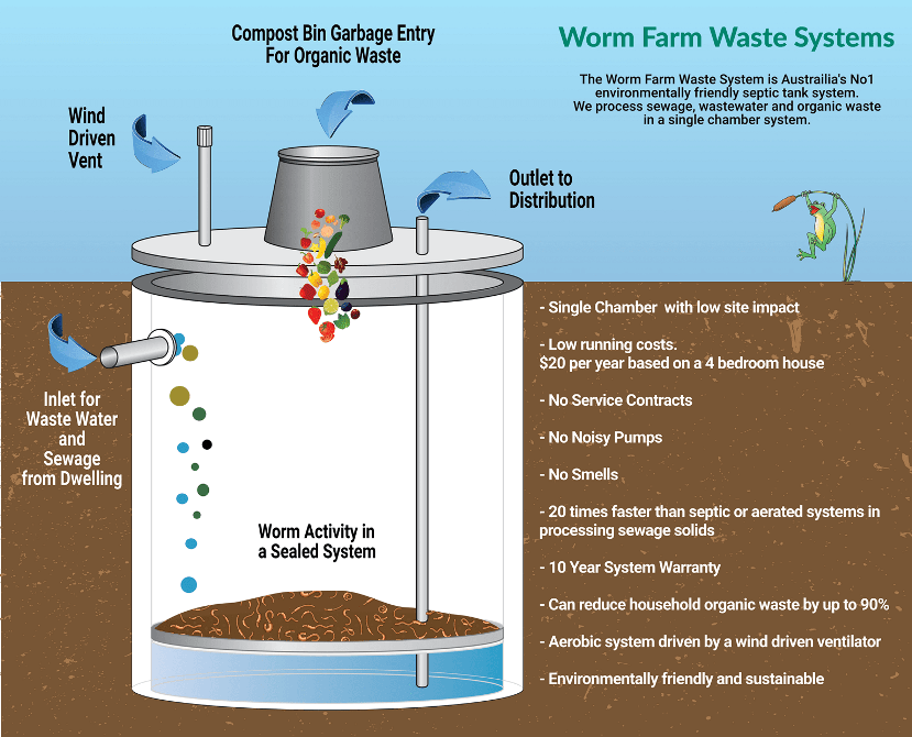 Septic-Tank-Systems-NSW.png